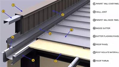 Analysis on the Gutter of Steel Structure Maintenance System-1