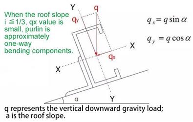 Causes of Leakage of Steel Structure Roof and Preventive Measures-2