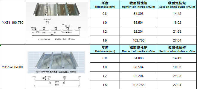 Steel-Structure-Solution4