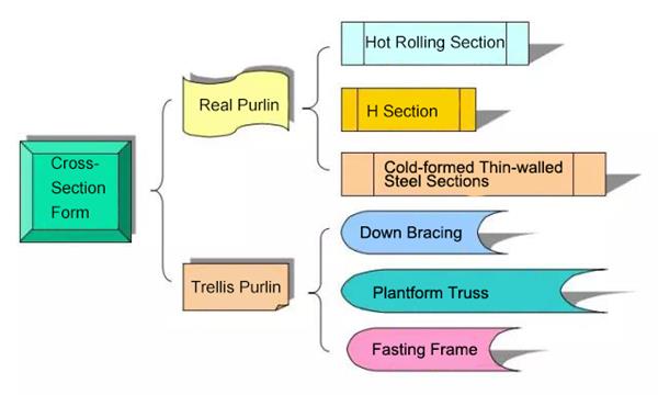 Steel-structure-supplier.jpg