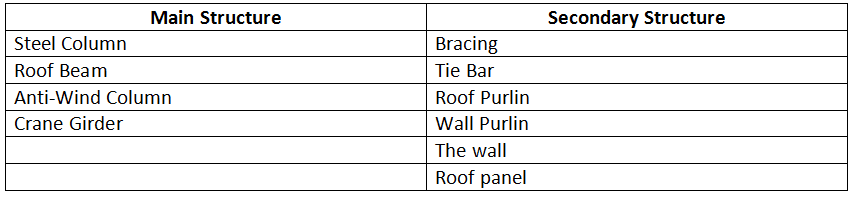 construction of steel shop