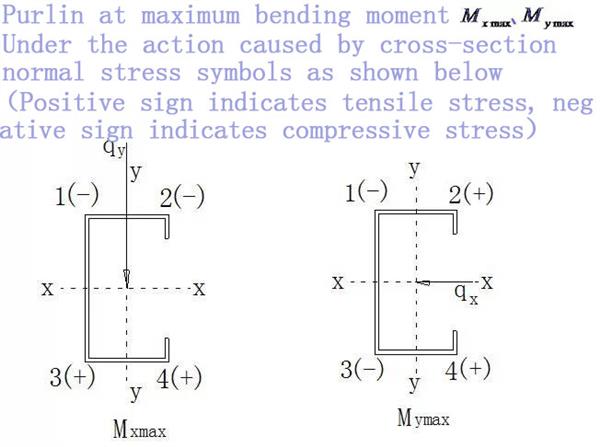 purlin-internal-force-calculation-1