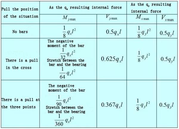 purlin-internal-force-calculation-3.jpg